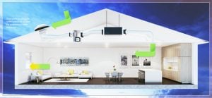 how iSave air conditioning works